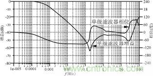 磁粉芯在高性能EMI濾波器中的應(yīng)用介紹