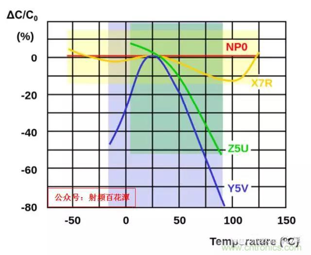 為何射頻電容電感值是pF和nH級(jí)的？