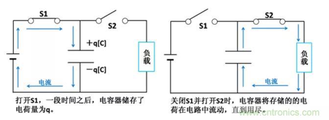 電容是如何工作的？