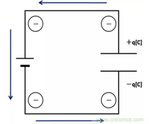電容是如何工作的？