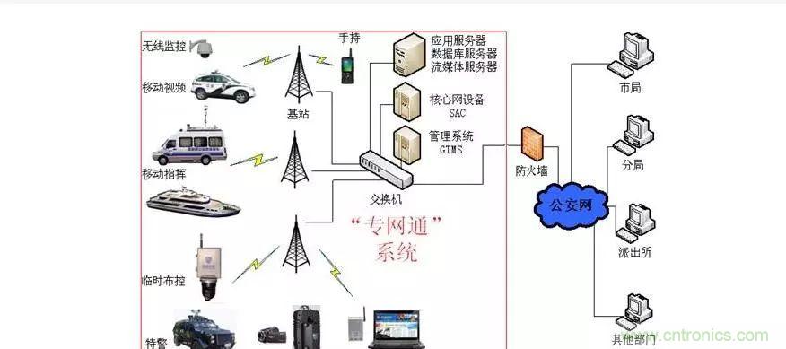 為什么無線電可以在寬帶傳輸中擊敗光纖？