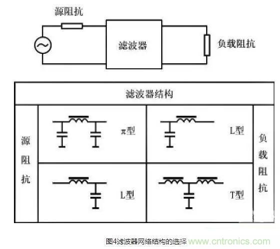 電子設(shè)備電源EMI濾波器的原理和正確應(yīng)用方法