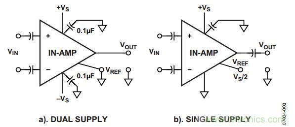 放大器電路設計，直流回路有多關鍵？