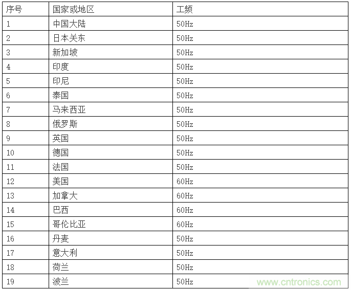 淺談醫(yī)療器械的工頻磁場抗擾度試驗(yàn)