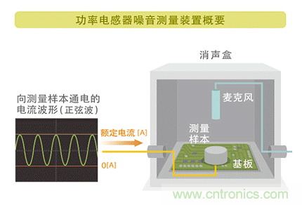 電源電路中電感為什么會(huì)嘯叫？