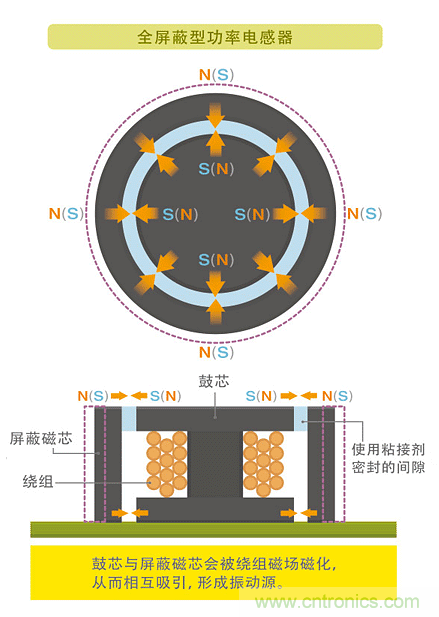 電源電路中電感為什么會(huì)嘯叫？