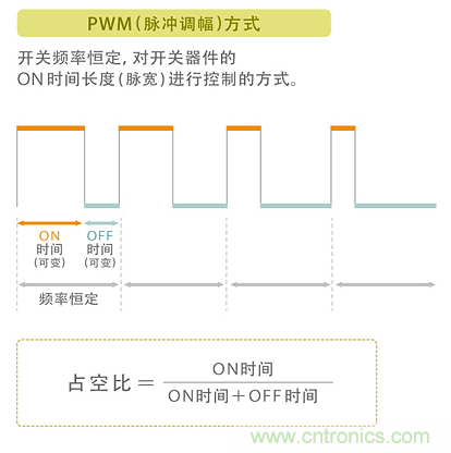 電源電路中電感為什么會(huì)嘯叫？