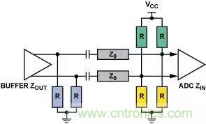 4種端接方法，教你完美解決信號端接困惑