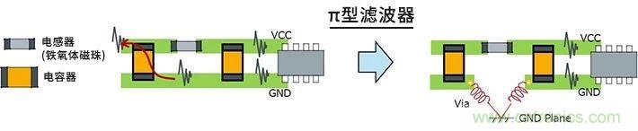 使用電感降低噪聲注意點 : 串?dāng)_、GND線反彈噪聲