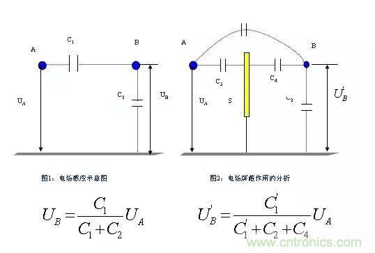 詳細(xì)圖文剖析電源PCB布板與EMC的關(guān)系