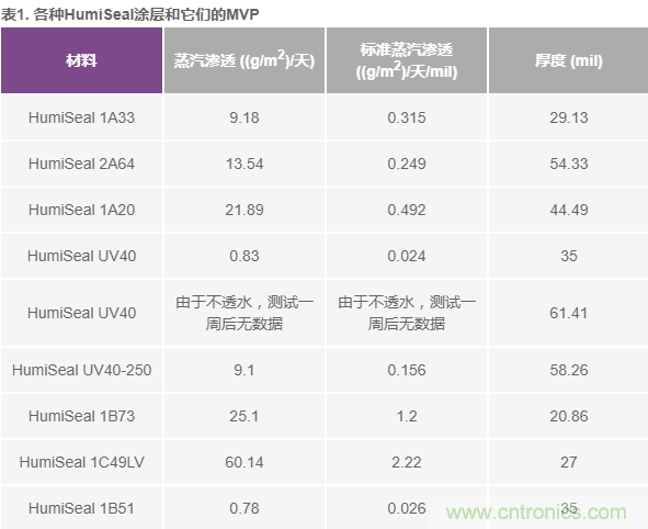 我的電壓參考源設(shè)計(jì)是否對(duì)濕度敏感？控制精密模擬系統(tǒng)濕度和性能的方法