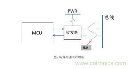 三種現(xiàn)場總線隔離方法解析