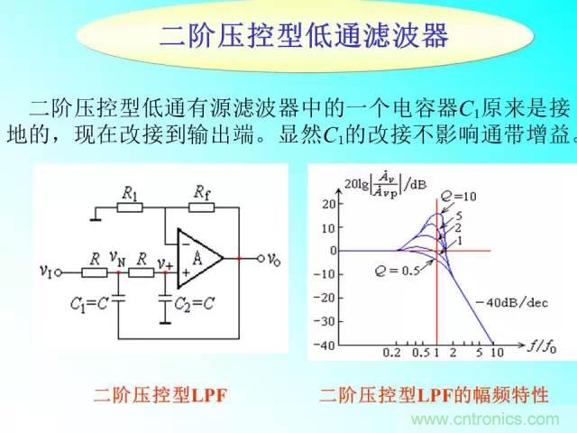 濾波電路大全，收藏以備不時(shí)之需！