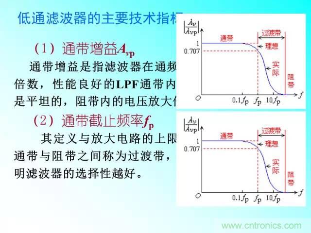 濾波電路大全，收藏以備不時(shí)之需！