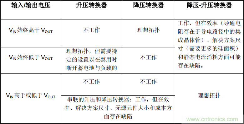 降壓-升壓轉(zhuǎn)換器能否成為任何DC/DC電壓轉(zhuǎn)換的通用工具？