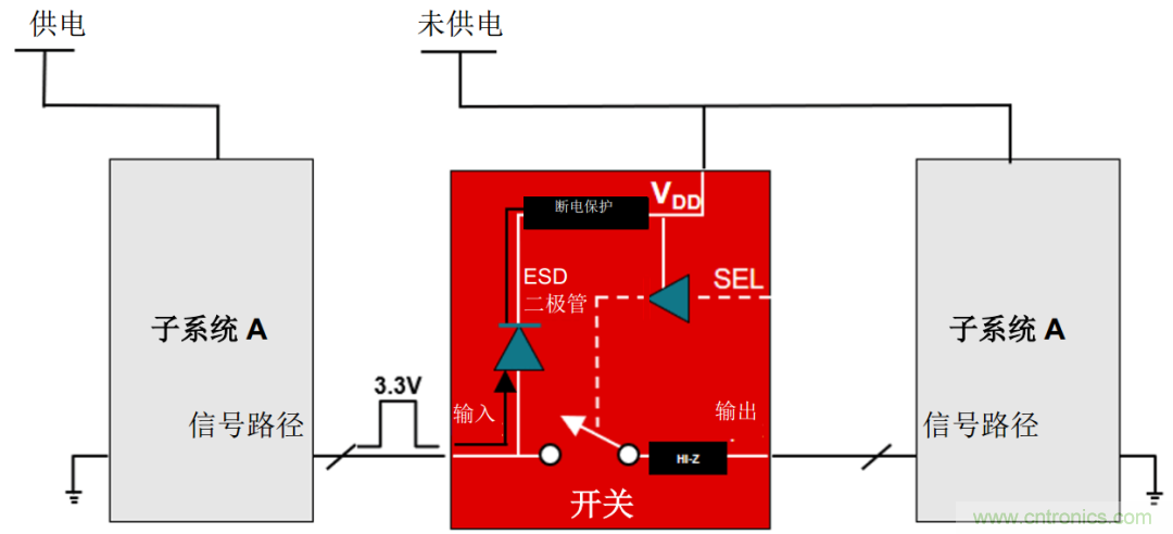 從容解決設(shè)計(jì)難題，應(yīng)對電源排序挑戰(zhàn)