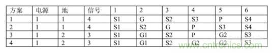 6層PCB板設(shè)計(jì)！降低EMC的4個(gè)方案，哪個(gè)好？