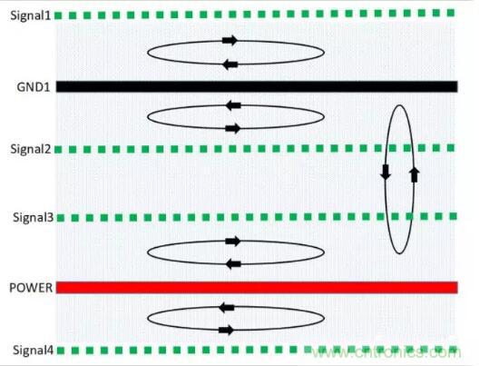6層PCB板設(shè)計(jì)！降低EMC的4個(gè)方案，哪個(gè)好？