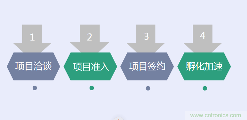 中國電子第一街創(chuàng)新基地！弘德智云聯(lián)合我愛方案網(wǎng)推出產(chǎn)業(yè)園區(qū)入駐服務(wù)?