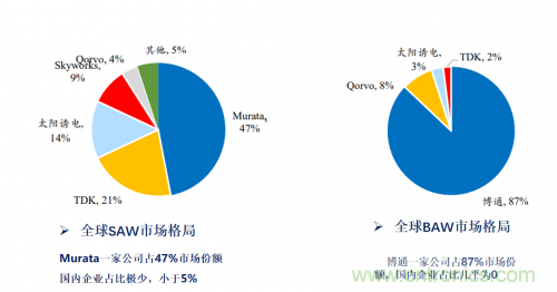 5G時代下，射頻器件、光模塊、PCB等電子元器件產(chǎn)業(yè)面臨的機遇與挑戰(zhàn)?