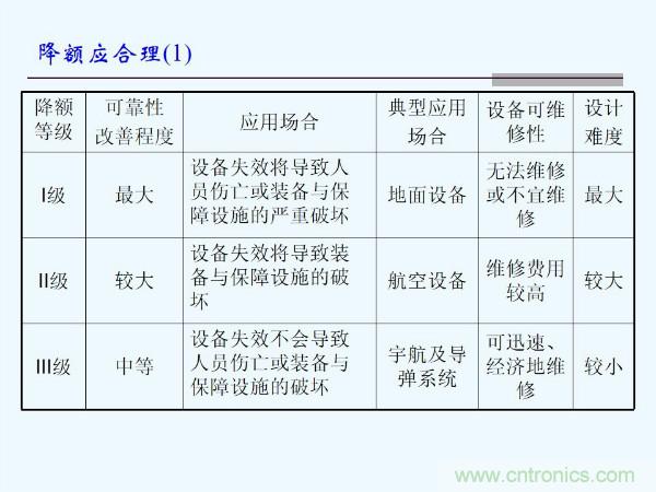 元器件應用可靠性如何保證，都要學習航天經(jīng)驗嗎？