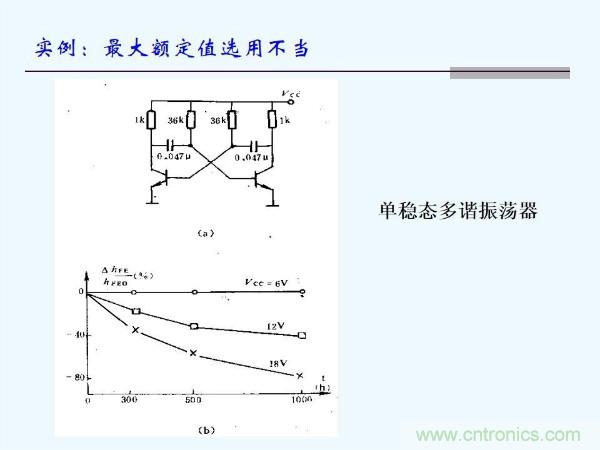 元器件應用可靠性如何保證，都要學習航天經(jīng)驗嗎？