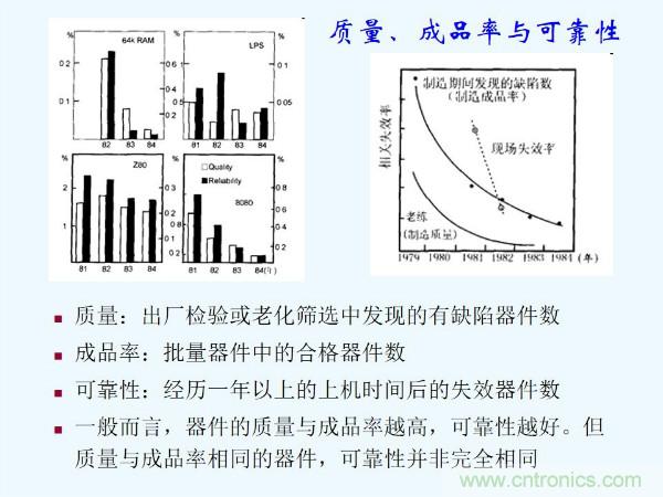 元器件應用可靠性如何保證，都要學習航天經(jīng)驗嗎？