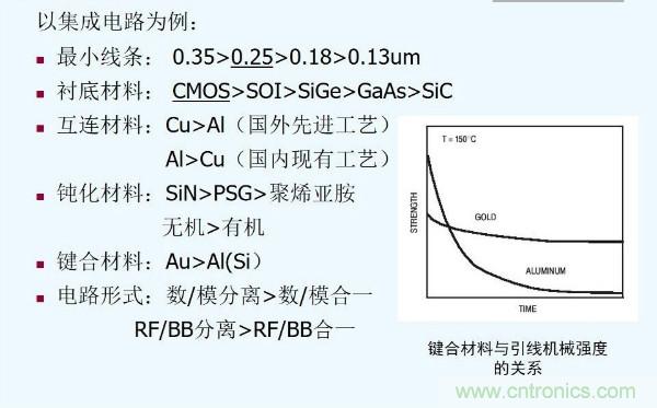 元器件應用可靠性如何保證，都要學習航天經(jīng)驗嗎？