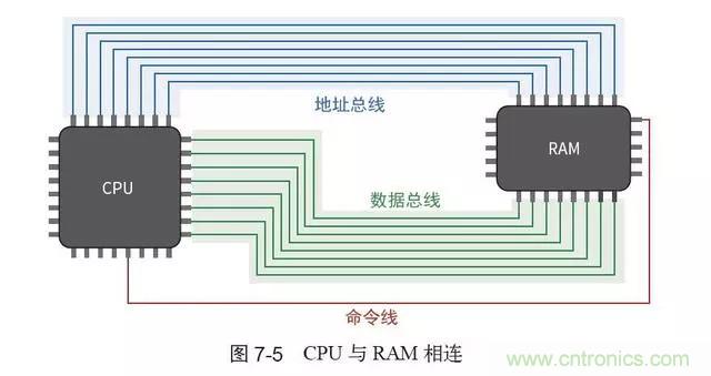 終于找到了一篇文章！通俗地講解計(jì)算機(jī)工作原理