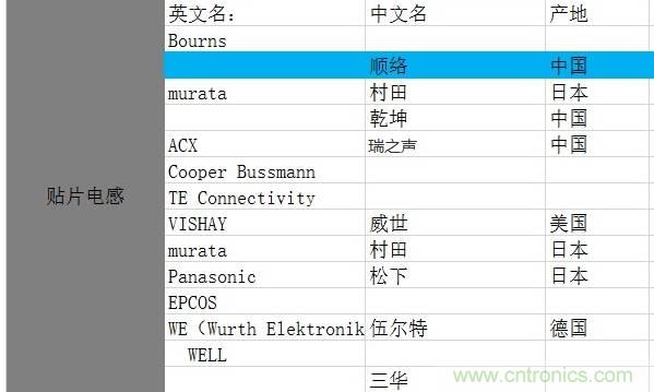 【實(shí)戰(zhàn)講解】怎樣為開(kāi)關(guān)電源選擇合適的電感