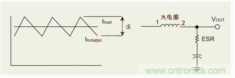 【實(shí)戰(zhàn)講解】怎樣為開(kāi)關(guān)電源選擇合適的電感