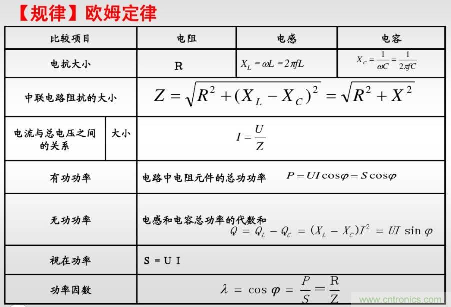 【實(shí)戰(zhàn)講解】怎樣為開(kāi)關(guān)電源選擇合適的電感