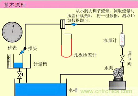 35個儀表結構原理動畫，直觀、易懂！