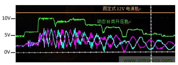 入門智能家居音頻設(shè)計(jì)？TI 來(lái)支招！