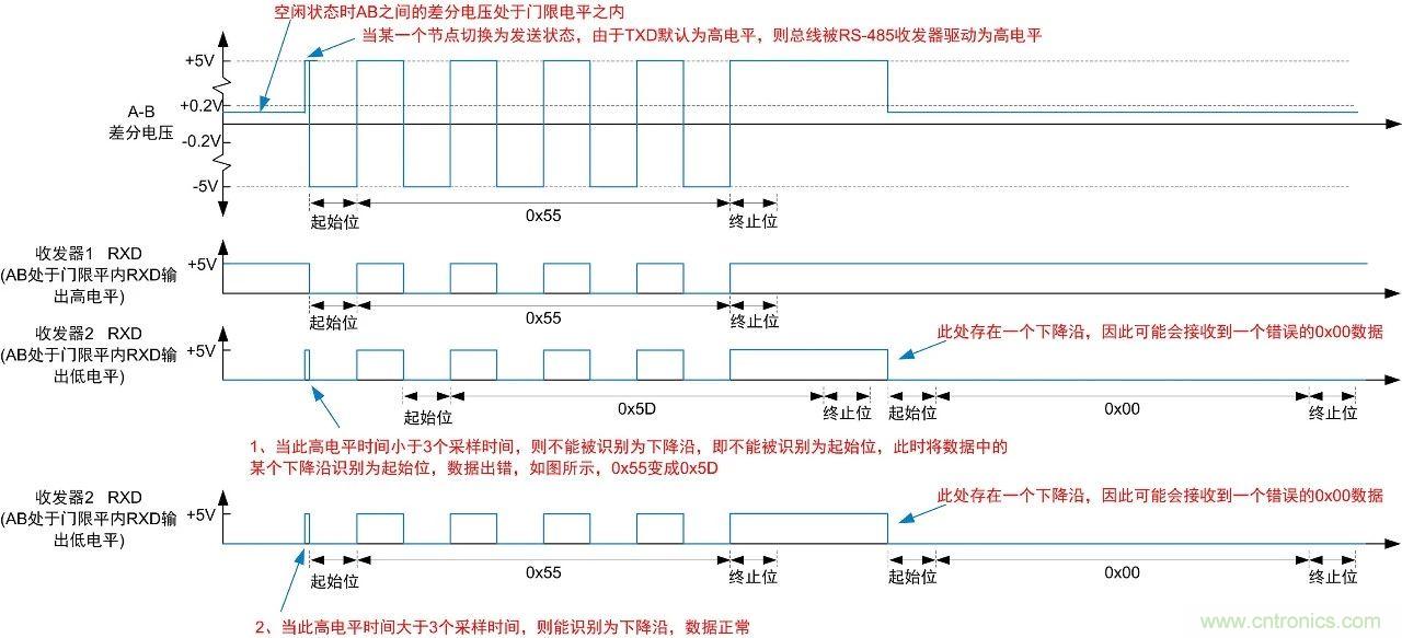 RS-485總線電平異常解決方案解析