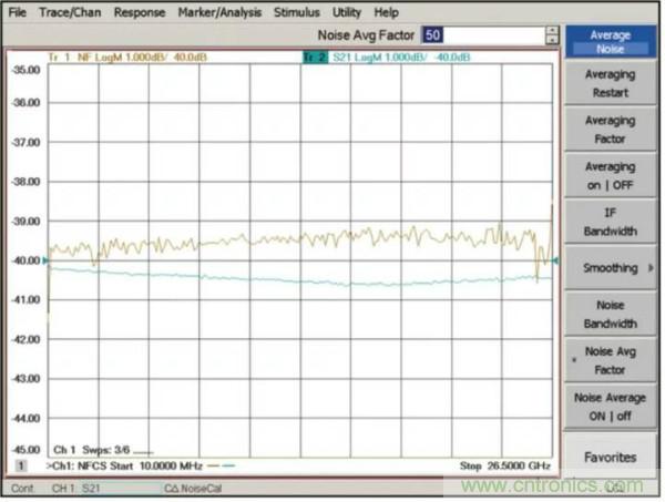 如何使用網(wǎng)絡分析儀精確地測量噪聲系數(shù)