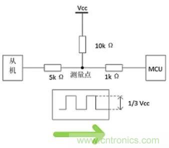 詳談：I2C設(shè)備導致死鎖怎么辦？