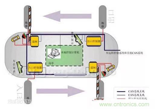 汽車(chē)四大總線：CAN、LIN、Flexray、MOST