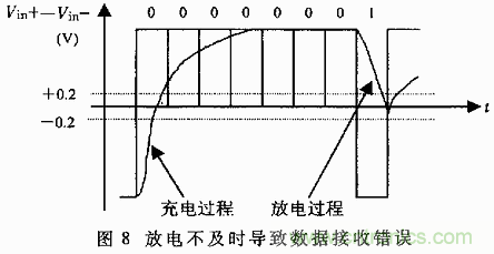 UART、RS-232、RS-422、RS-485之間有什么區(qū)別？