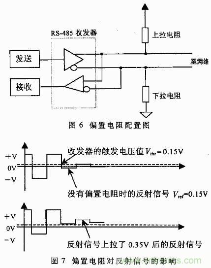 UART、RS-232、RS-422、RS-485之間有什么區(qū)別？