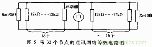 UART、RS-232、RS-422、RS-485之間有什么區(qū)別？