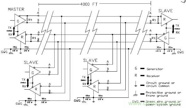 UART、RS-232、RS-422、RS-485之間有什么區(qū)別？