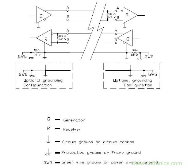 UART、RS-232、RS-422、RS-485之間有什么區(qū)別？