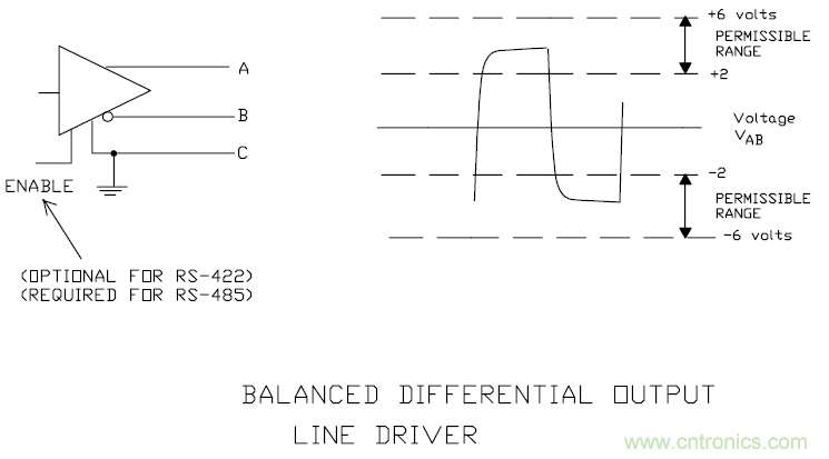 UART、RS-232、RS-422、RS-485之間有什么區(qū)別？