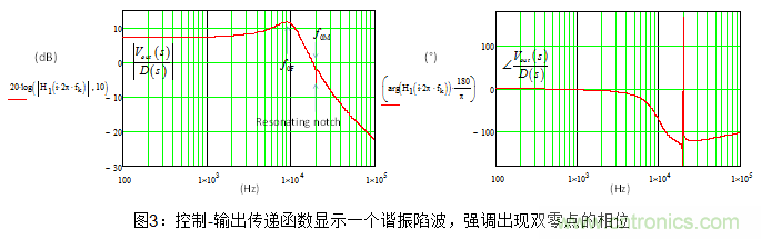 用有源鉗位正激轉(zhuǎn)換器閉環(huán)