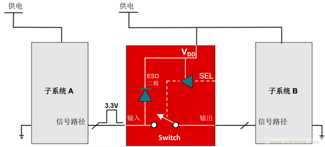 工程師溫度傳感指南 | 了解設(shè)計(jì)挑戰(zhàn)，掌握解決方案！