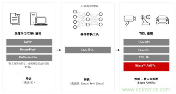 如何為微電網(wǎng)設(shè)計更智能的遠(yuǎn)程終端單元?答案在這里！