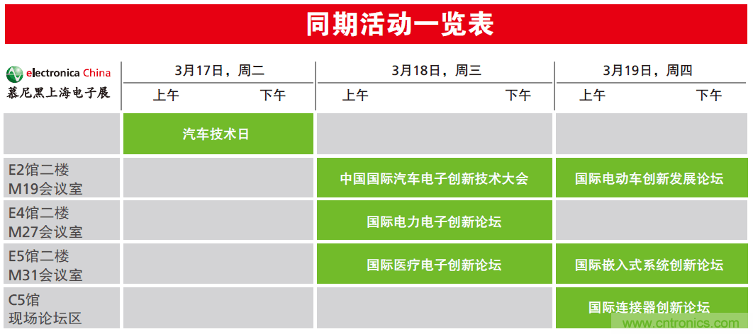 2020慕尼黑上海電子展觀眾預(yù)登記正式開啟