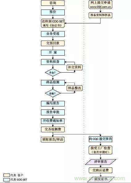 電路板上這些標(biāo)志的含義，你都知道嗎？