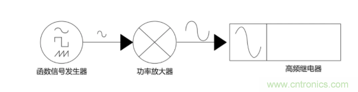 高頻繼電器測(cè)試新方案